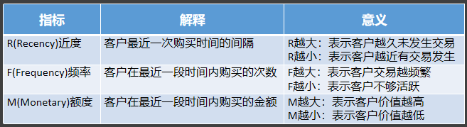 数据分析思维2：没有分类就没有定位